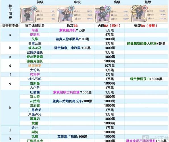 最强蜗牛特工宇宙大帝选项选择攻略
