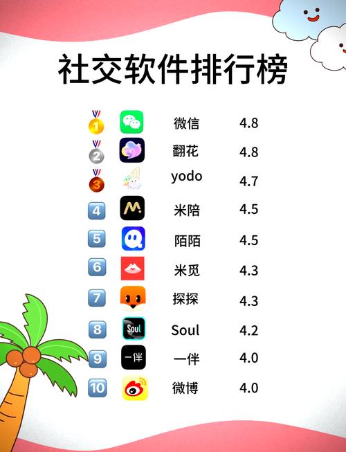聊天软件排行榜前十名 免费的聊天软件Top10截图