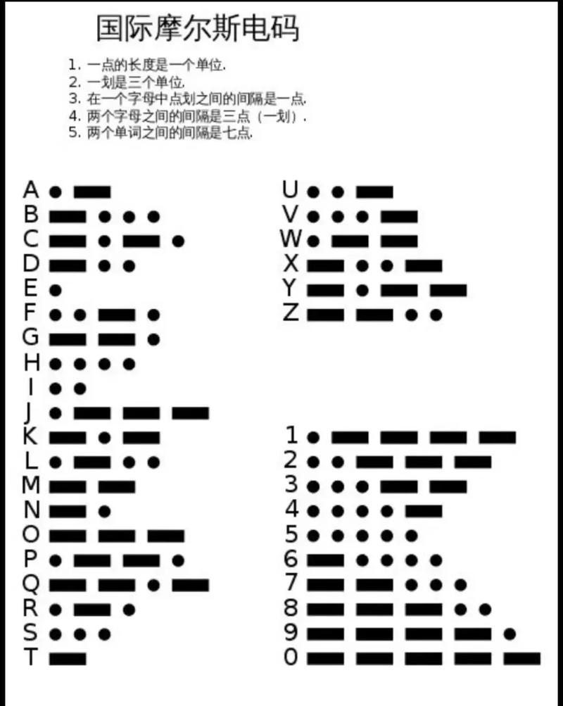 摩斯电码翻译