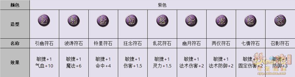 梦幻西游符石