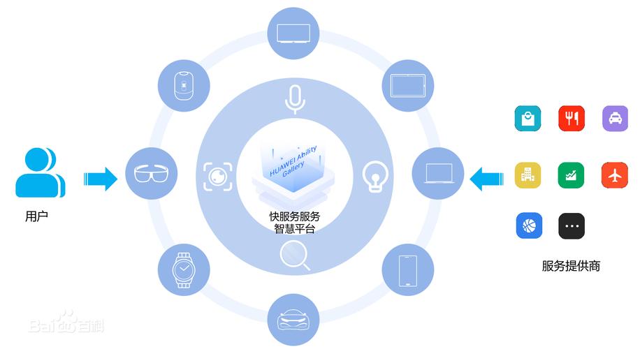快应用服务框架是什么东西截图