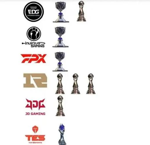 ESPN毒奶排行榜再现RNG闯入前十WE超KT