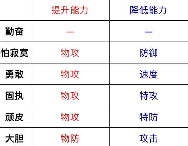 口袋妖怪复刻挑战专用古拉顿性格选择揭秘