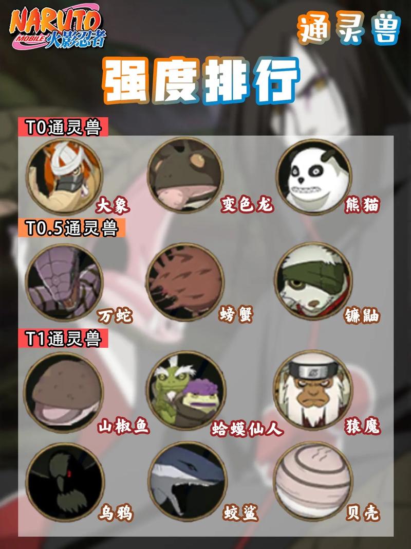 火影忍者手游通灵兽强度排行一览最强通灵兽推荐截图