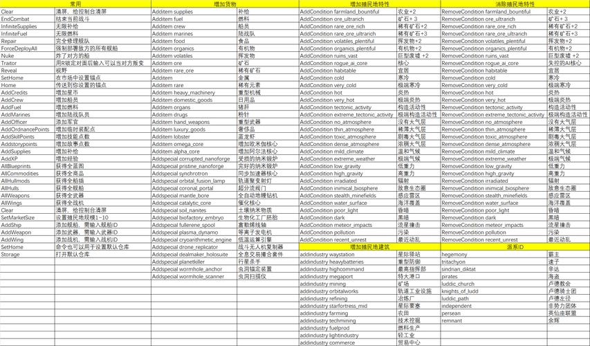 龙腾世纪起源控制台使用与代码大全
