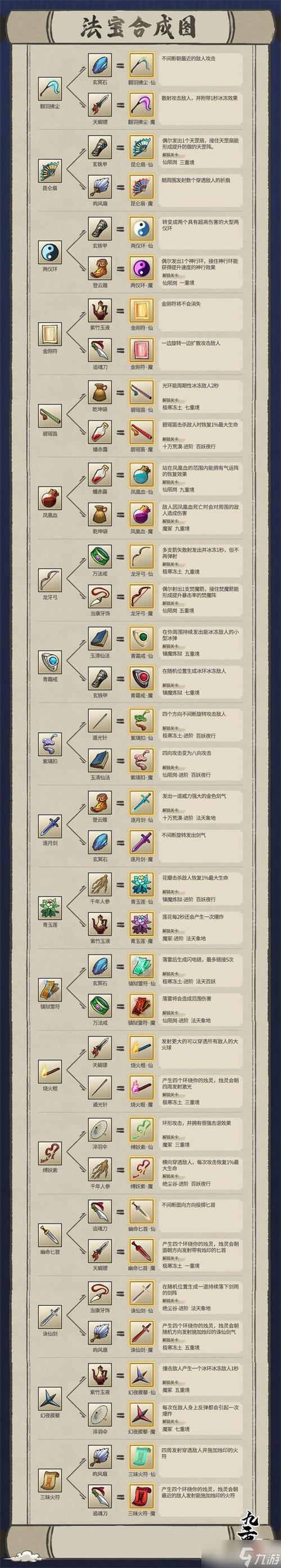 九重试炼最新合成表大全