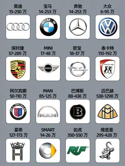 汽车价钱