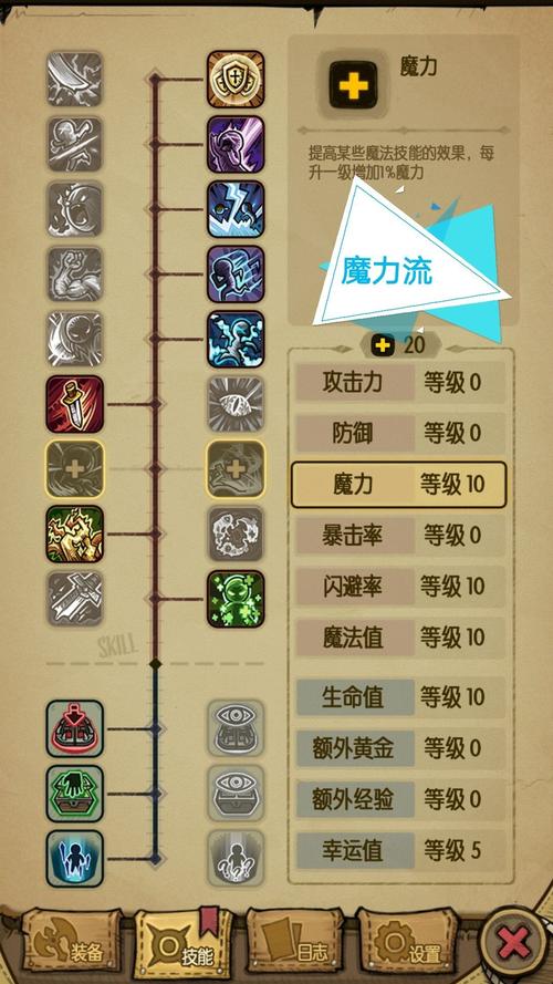 贪婪洞窟加点