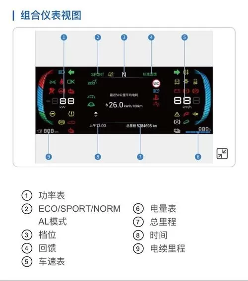 智能电表屏幕显示图解