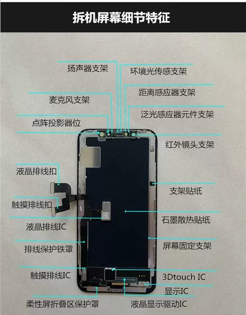 手机屏幕结构分解图截图