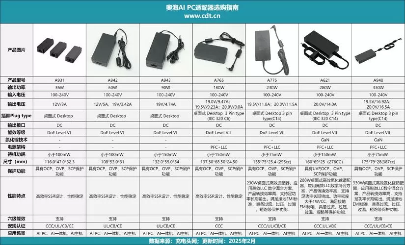 电源适配器接口型号对照表