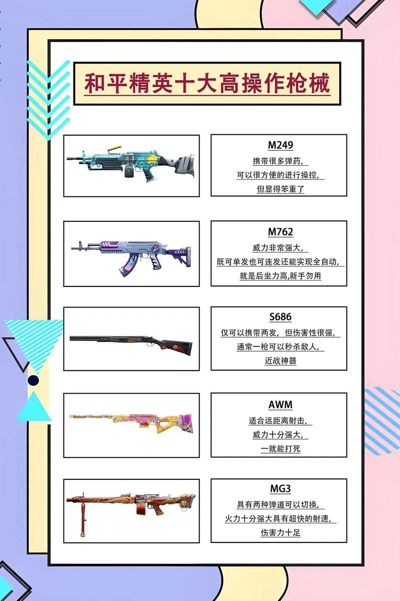 和平精英最强的十把枪