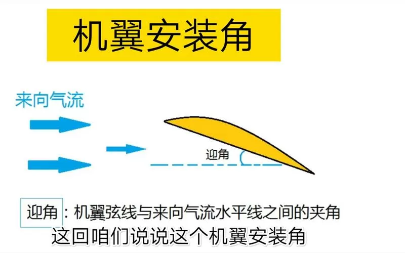 机翼的安装角是