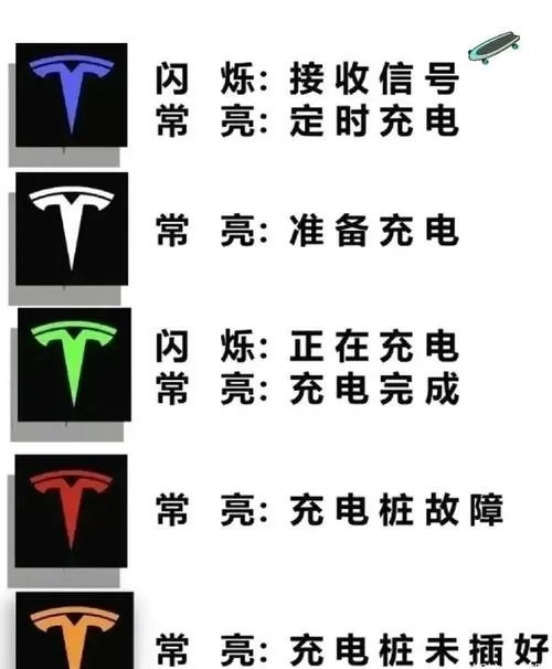 充电灯充电时指示灯颜色