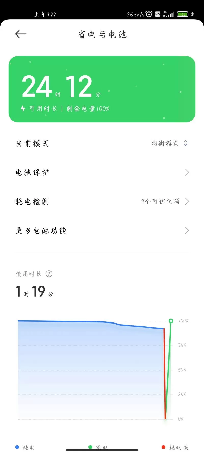 小米手机断崖式掉电原因