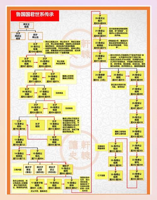 热血大唐平民礼贤攻略分享截图