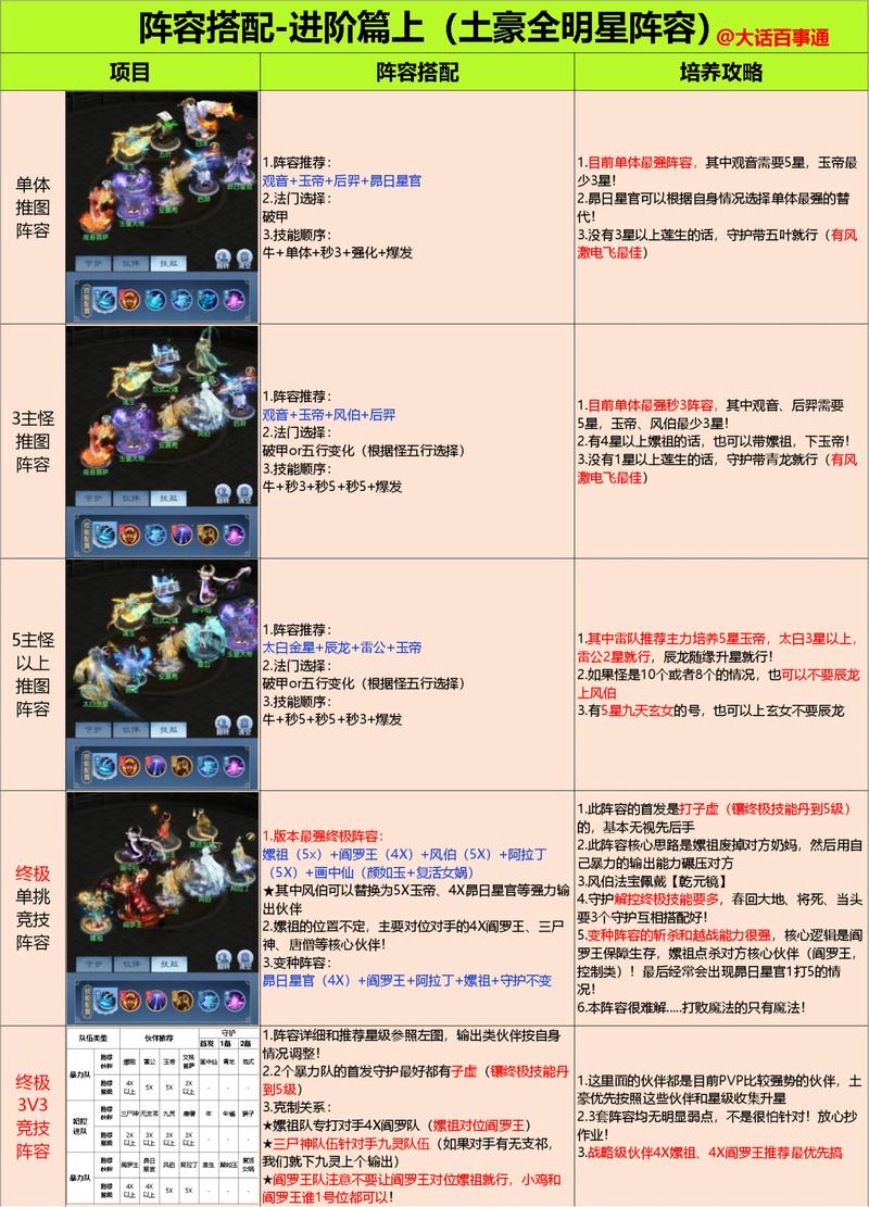 《乱世天下》阵容组合攻略介绍与关卡详细解析汇总