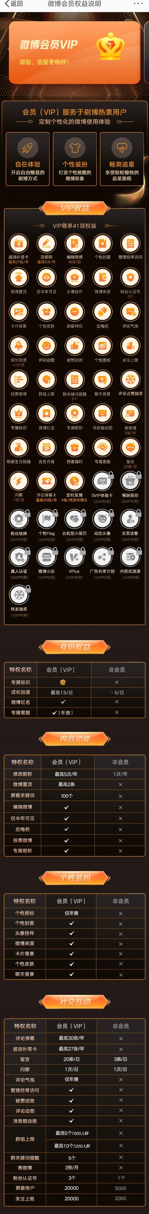 微博会员有什么用?缩略图