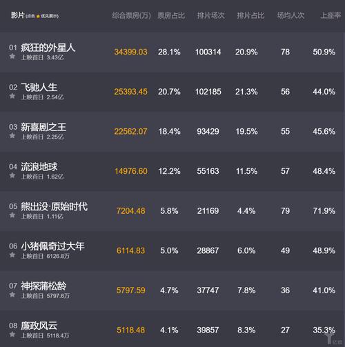 猫眼版实时票房图标