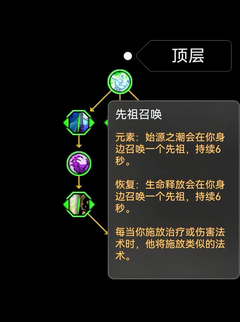 《魔兽世界》全英雄天赋树介绍全英雄天赋介绍汇总缩略图