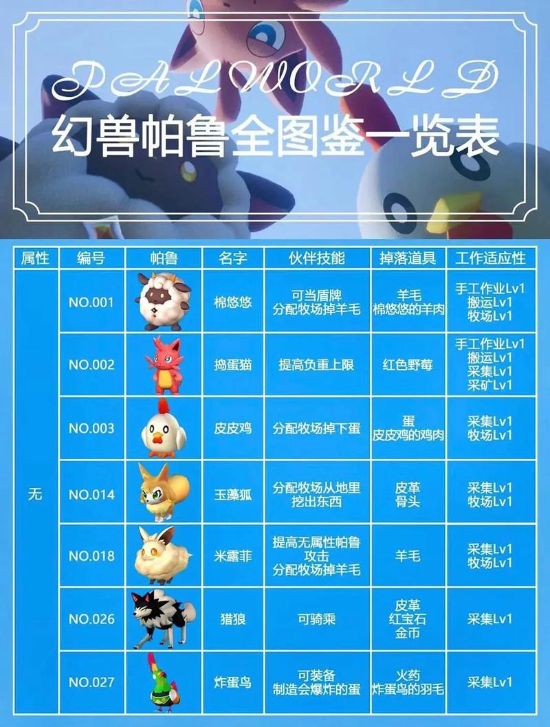 《幻兽帕鲁》雷属性帕鲁怎么样雷属性帕鲁介绍缩略图