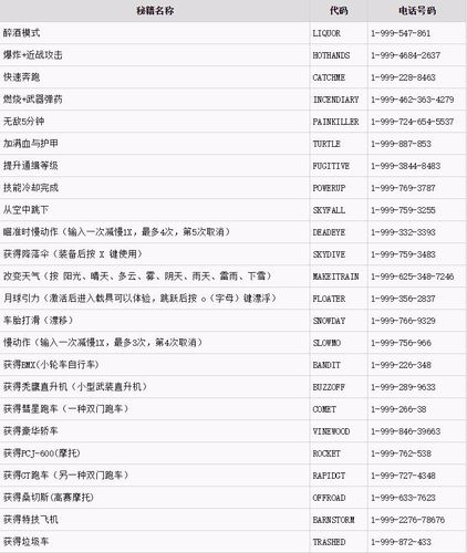 侠盗猎车手5秘籍