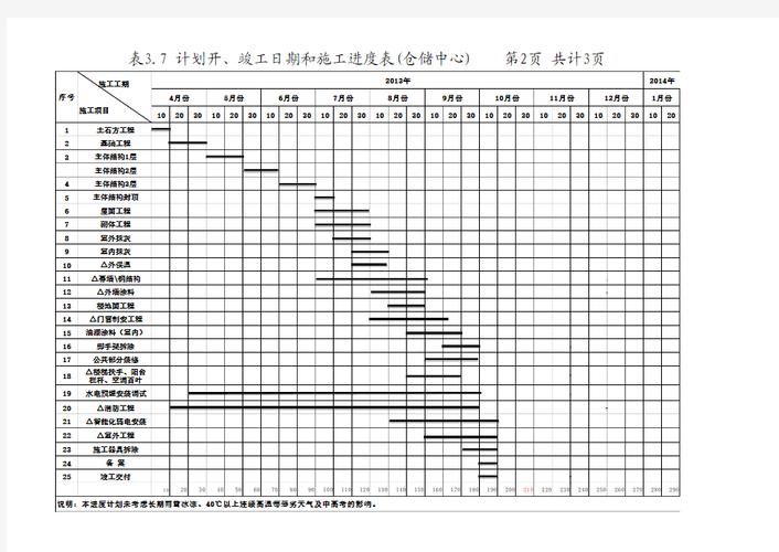 施工进度计划横道图图标