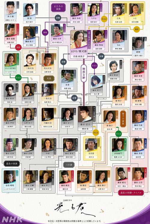《死或生4》各角色关系详细解析图标