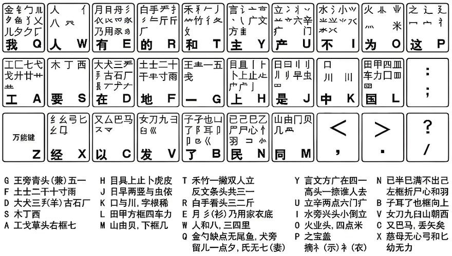 五笔反查截图