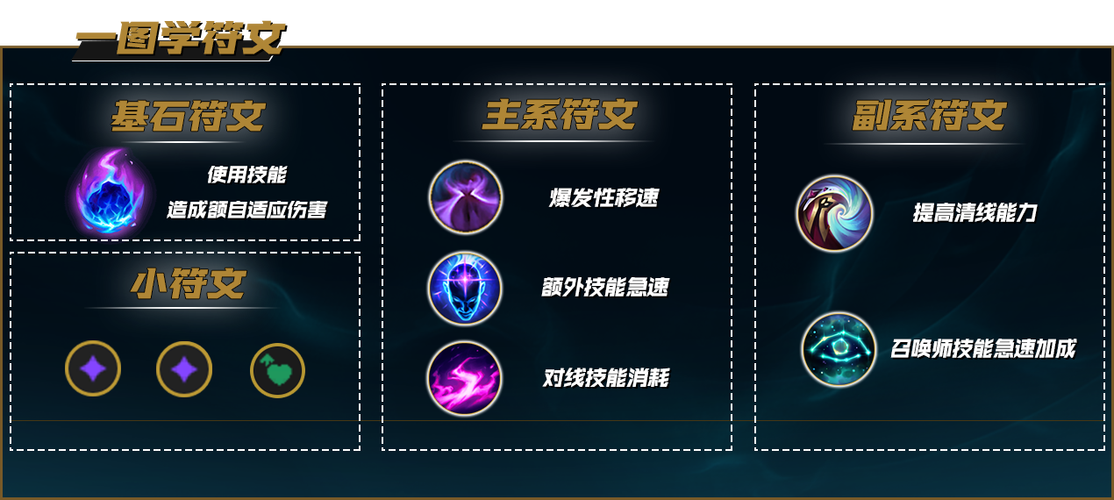 【恒若陀】新版加里奥连续加强,三套符文出截图