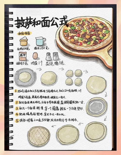 可口的披萨美味的披萨甜味披萨怎么做缩略图