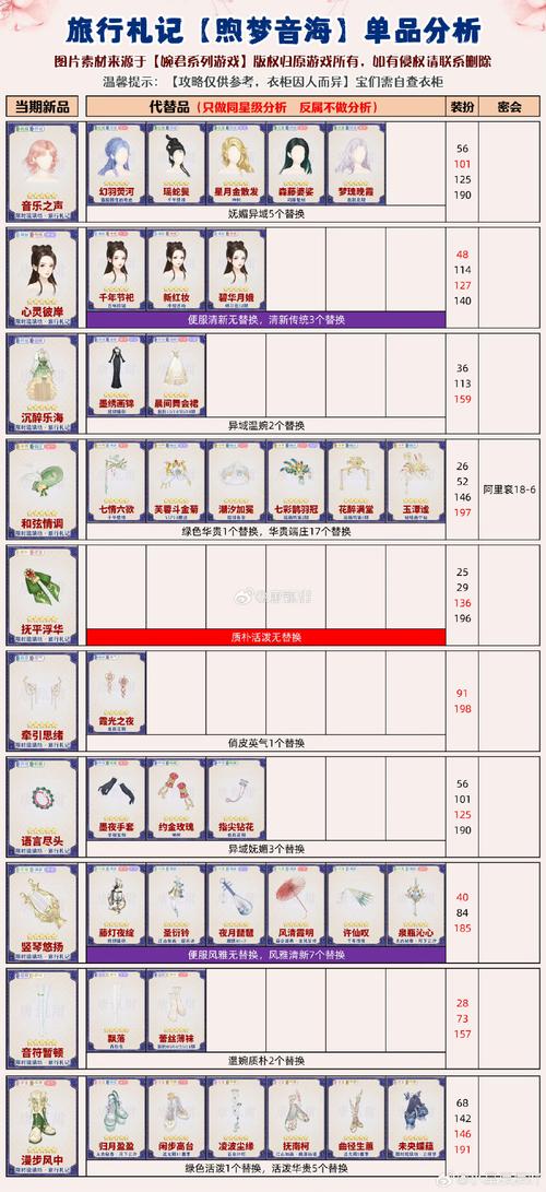 魔界战记5最强秘宝和武器获取方法讲解