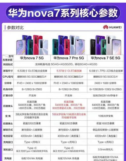 华为nova7价格