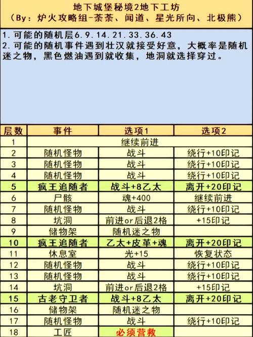 地下城堡王者印记作用和制作方法材料