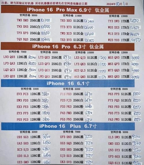 iphone4s上市价格