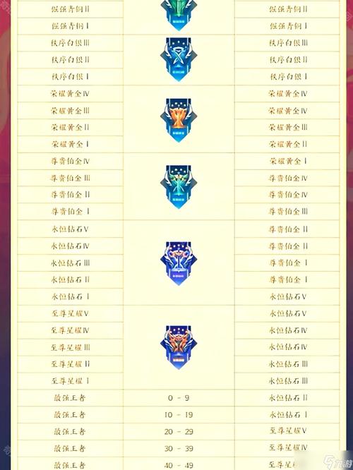 《王者荣耀》2025最新段位等级表缩略图