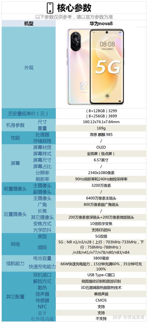 nova8配置参数截图
