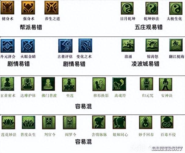 梦幻西游天宫技能