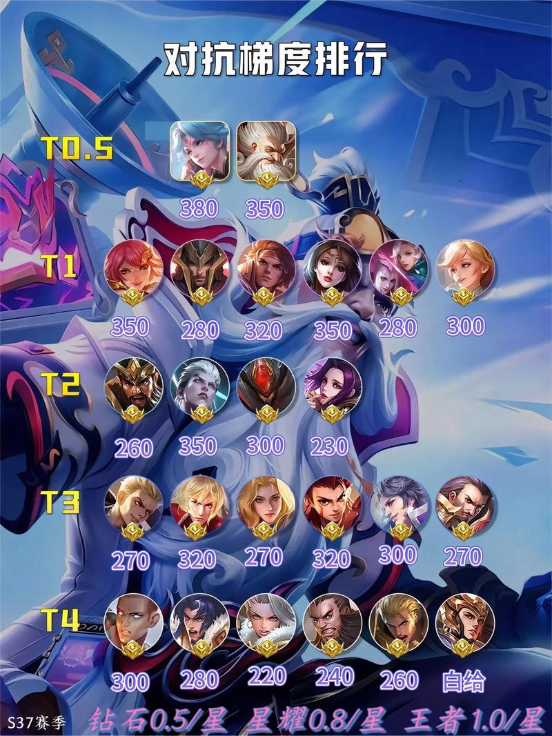 边路1V1强度