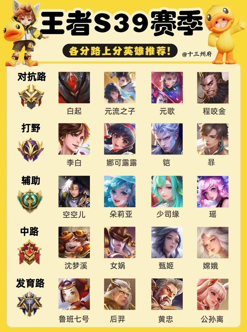 《王者荣耀》上分最快英雄推荐游戏截图