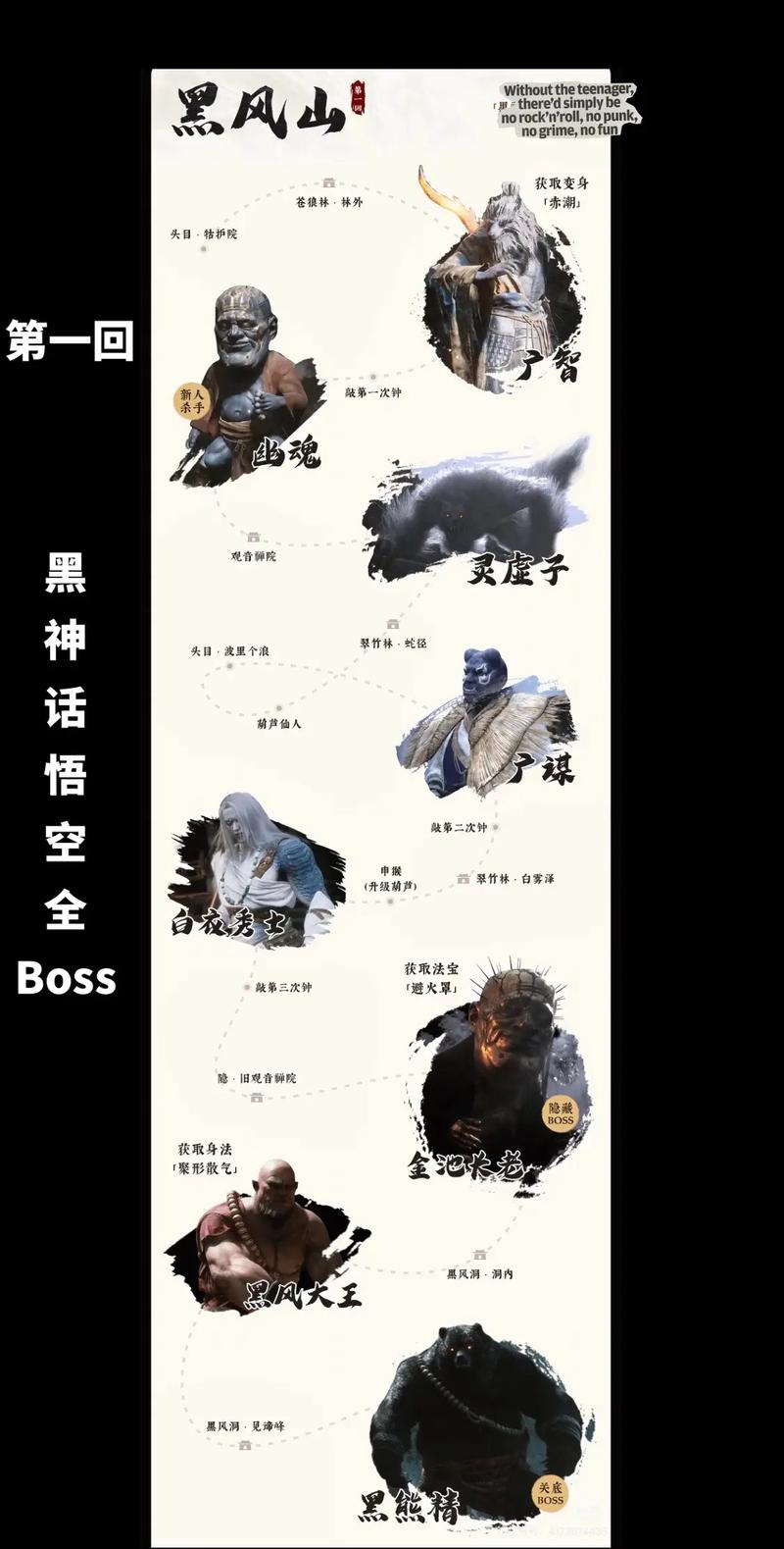 黑神话悟空打boss顺序 黑神话悟空boss排序图鉴缩略图