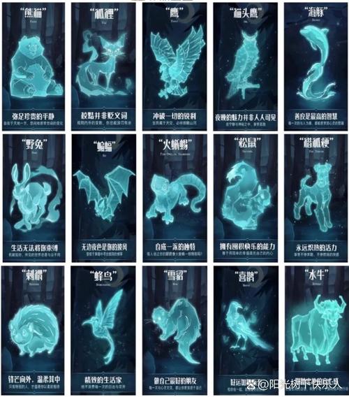 哈利波特守护神一览表