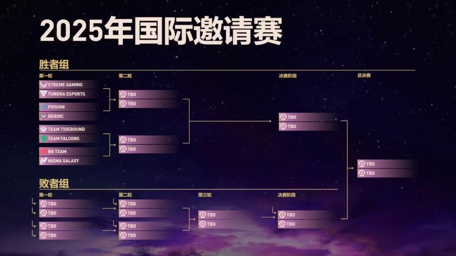 2025年TI14赛程表截图