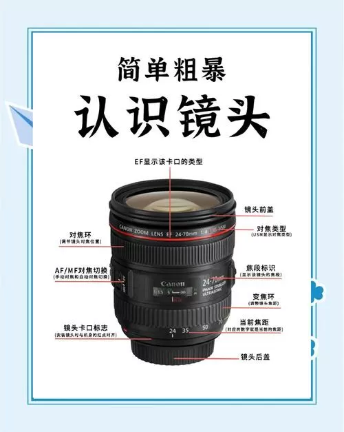 镜头参数详解一张图