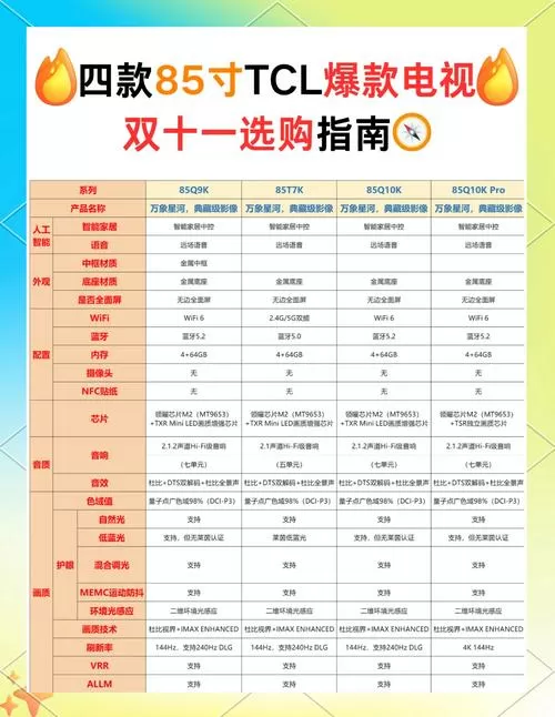 85寸电视一般多少钱一台