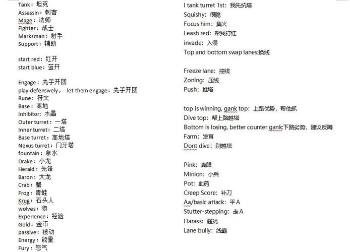 英雄联盟游戏术语攻略了解游戏中的术语缩略图