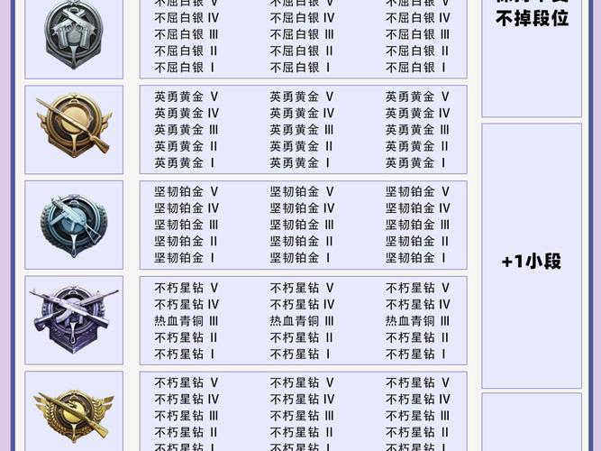 和平精英段位等级顺序是什么缩略图