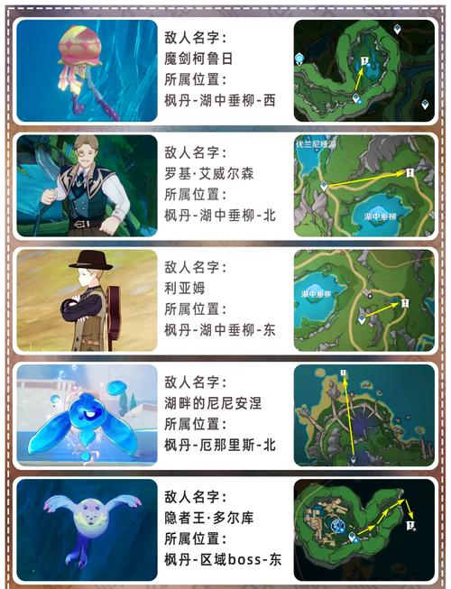 原神借景之馆怎么开?借景之馆位置及开启方法图文攻略