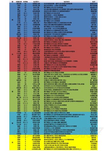 真三国无双7秘武获取大全战力提升的秘密