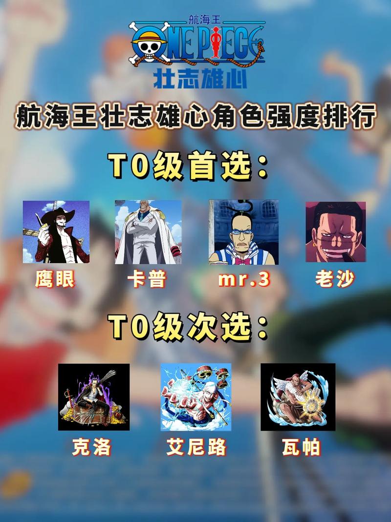 航海王壮志雄心强度排行榜介绍2024